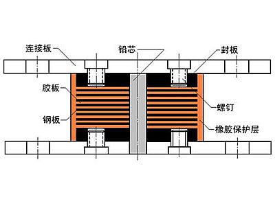 汶上县抗震支座施工-普通板式橡胶支座厂家